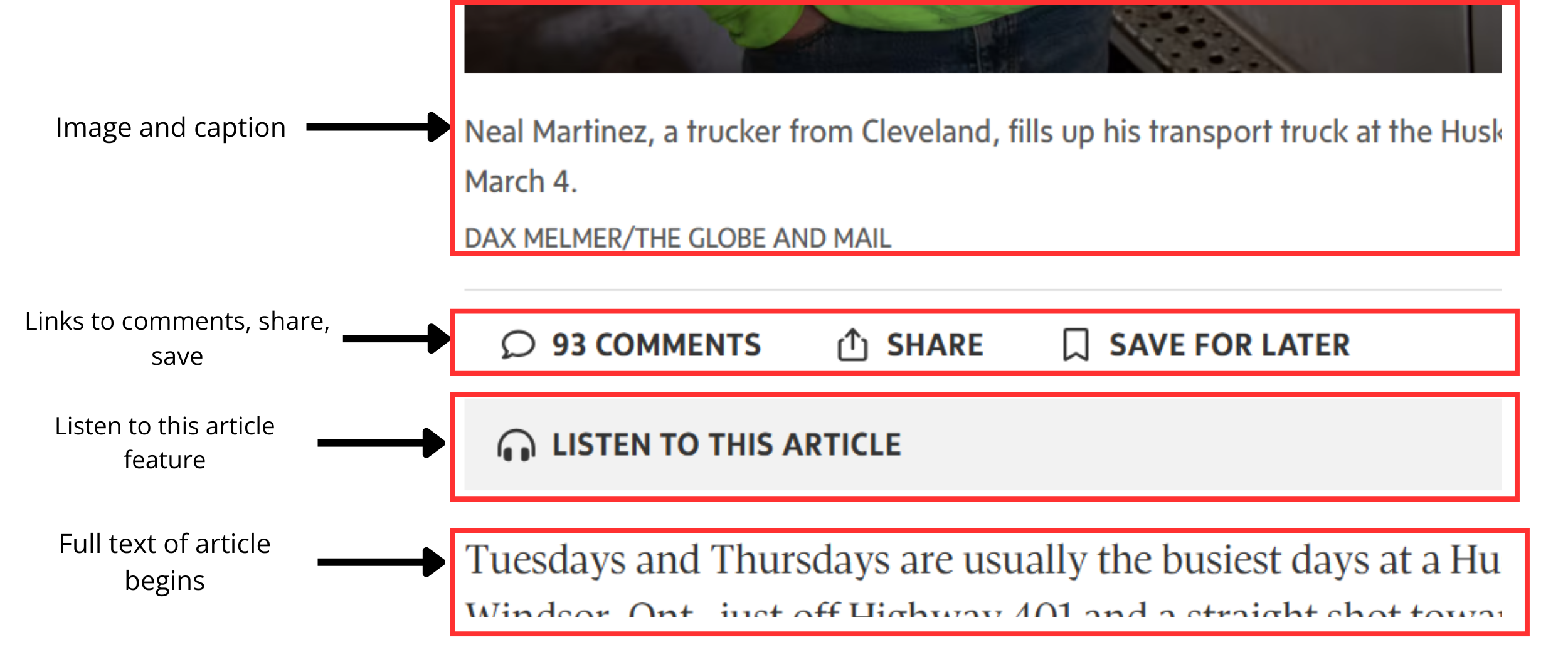 Screenshot of the second part of the top section of an article, including image, links to comment, share and similar, listen to this article feature and the start of the article text, with the different elements labelled.