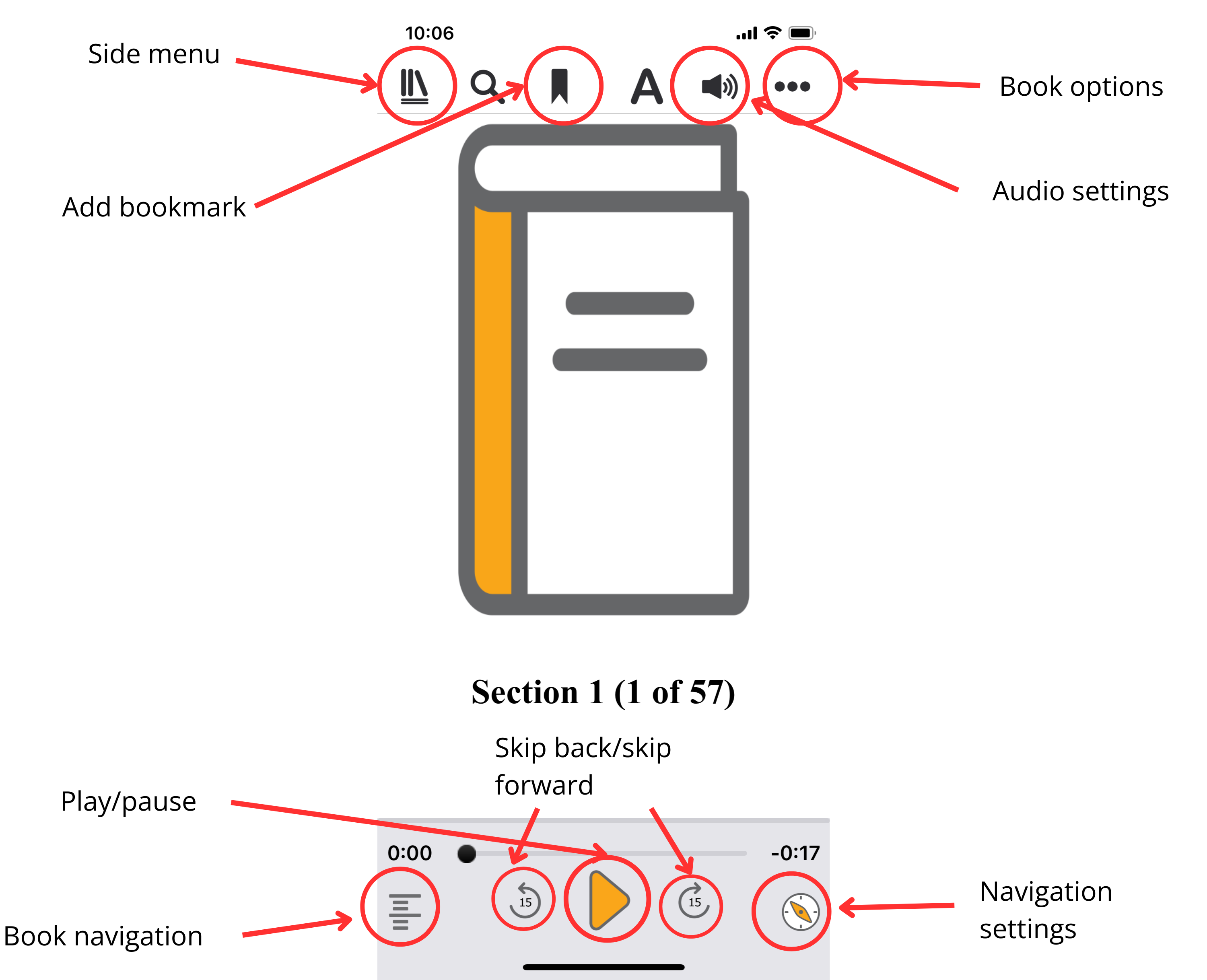 Screenshot of the playback screen open in the EasyReader application with labelled red arrows pointing to the main playback controls.