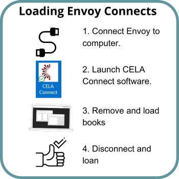 Loading Envoy Connect steps