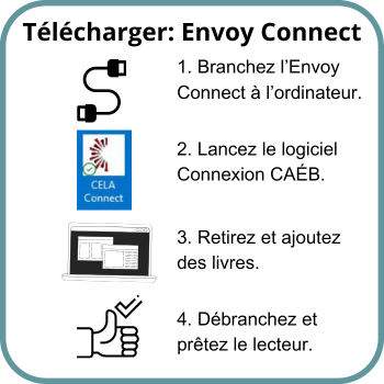 Télécharger: Envoy Connect